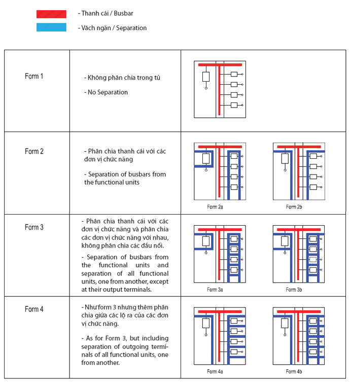 FORM TỦ PHÂN PHỐI HẠ ÁP